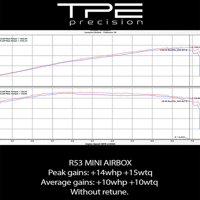 Cold Air Intake Airbox Kit (R52/53 W11B16A)