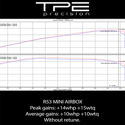Cold Air Intake Airbox Kit (R52/53 W11B16A)